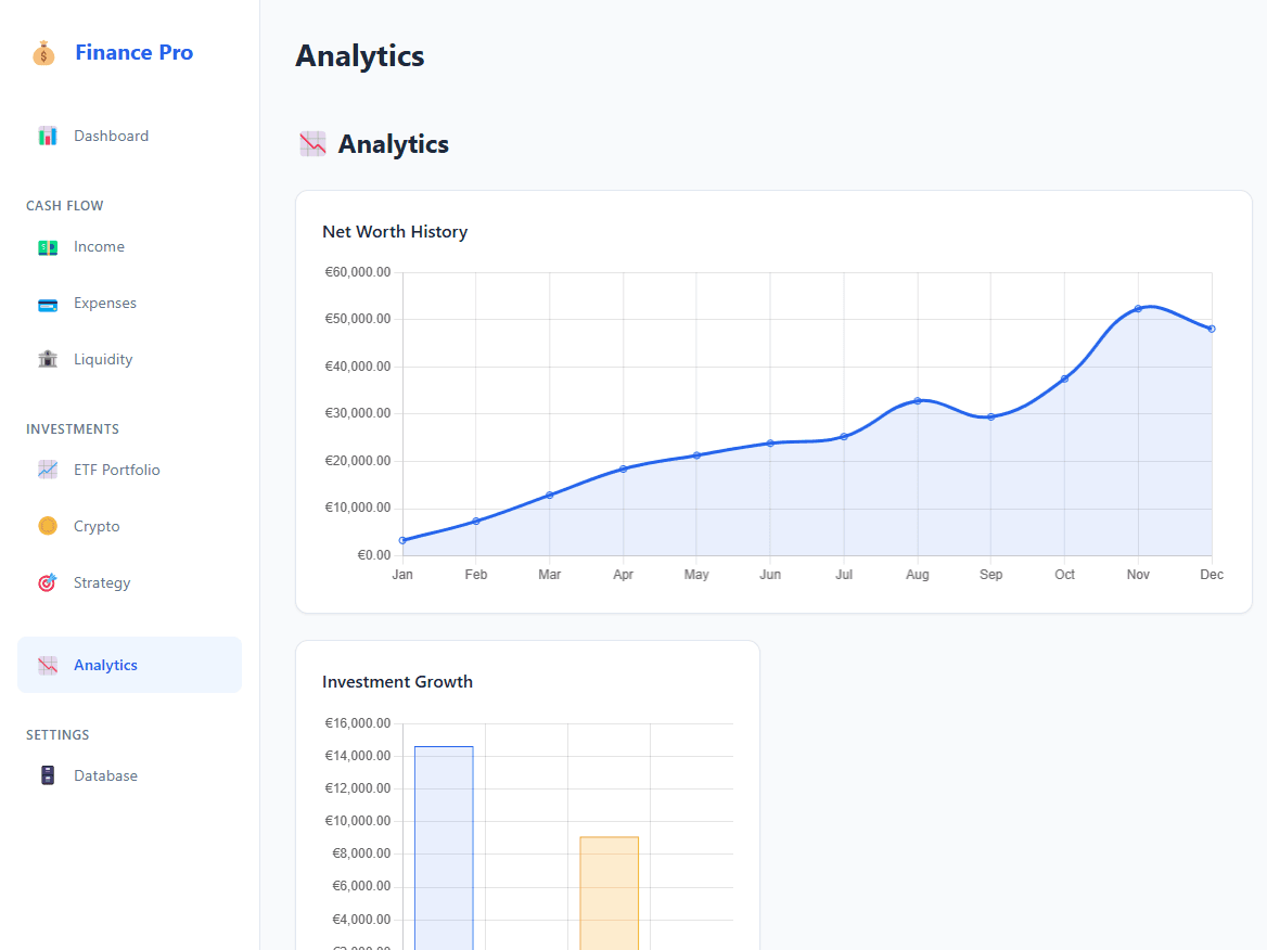 Budget tracking dashboard